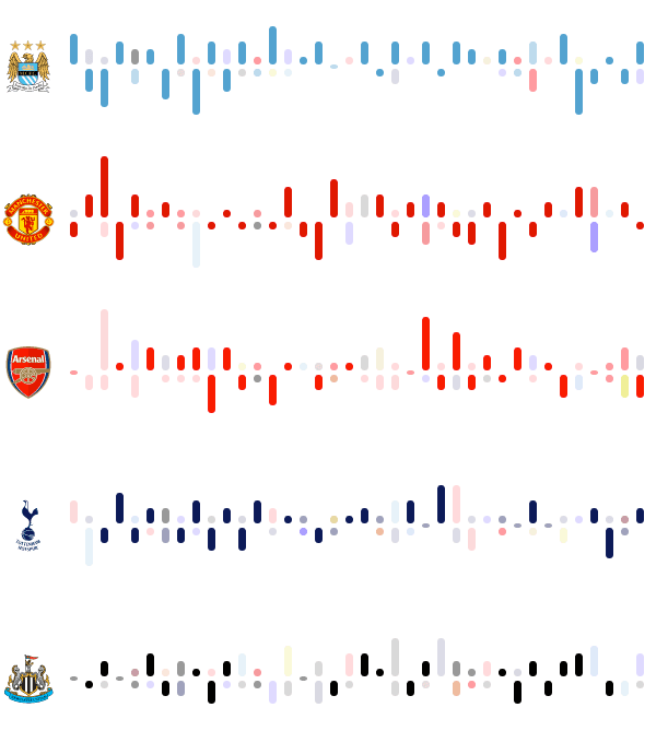 Charts updated to include color for nil-nil draws.