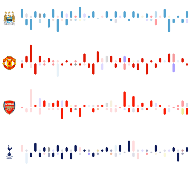 Charts updated to increase bar chart size for increased affordance.