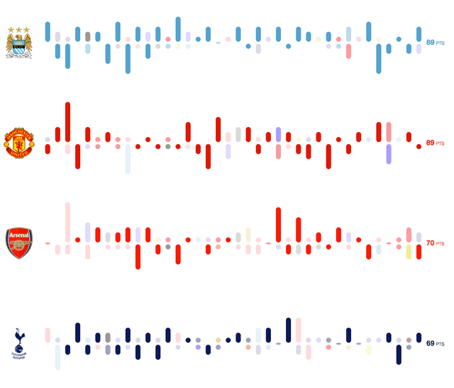 Charts updated to include season point total.