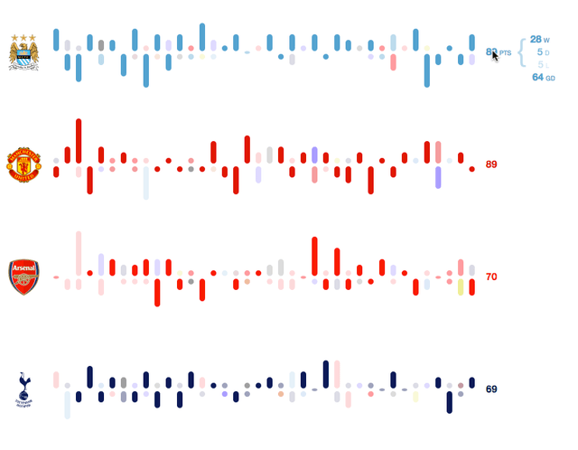 Charts updated to include point details.