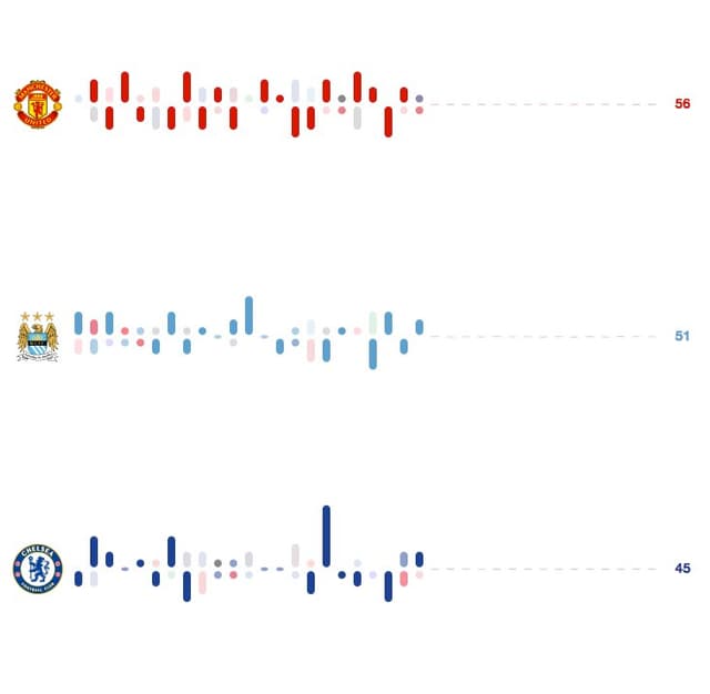 Charts updated to show unplayed matches.