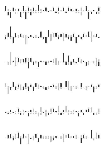 Charts updated to show nil-nil draws.