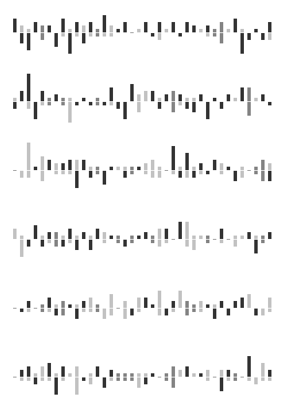 Charts updated to increase weight of draws.