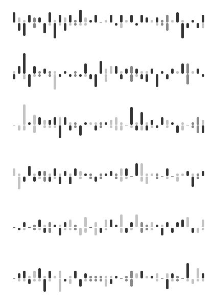 Charts updated to round corners of bars.