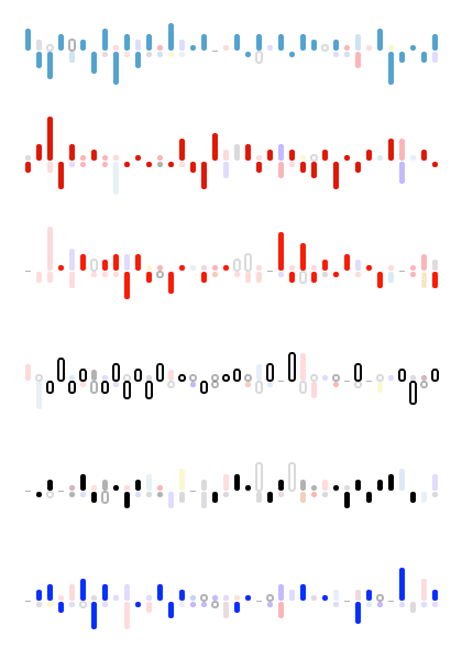 Charts updated to associated club’s color.