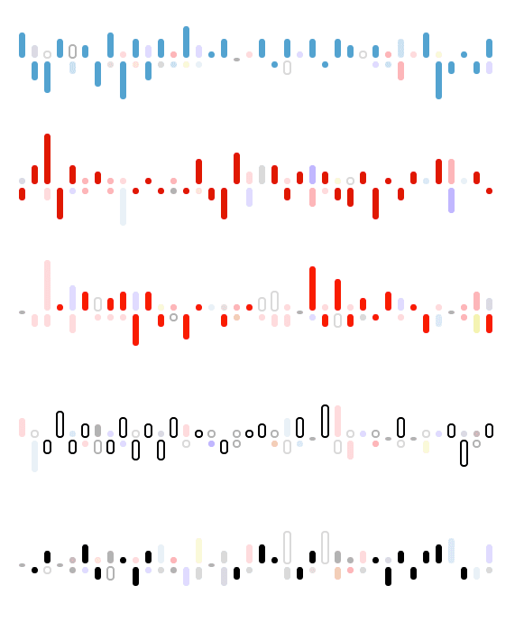 Charts updated to improve legibility.