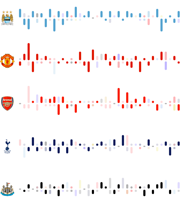 Charts updated change club’s with white color to a more legible color.