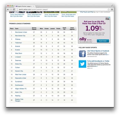 Screenshot of Yahoo's football standings table.